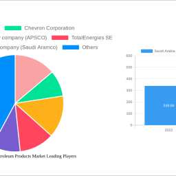saudi-arabia-refined-petroleum-products-market-navigating-dynamics-comprehensive-analysis-and-forecasts-2024-2032