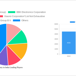 watch-industry-in-india-2024-2032-market-analysis-trends-dynamics-and-growth-opportunities