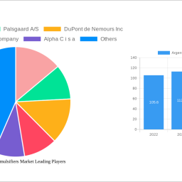 argentina-food-emulsifiers-market-2024-2032-market-analysis-trends-dynamics-and-growth-opportunities