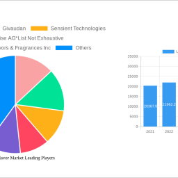 usa-food-flavor-market-is-set-to-reach-xx-million-by-2032-growing-at-a-cagr-of-390