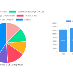 sports-drink-market-in-us-unlocking-growth-opportunities-analysis-and-forecast-2024-2032