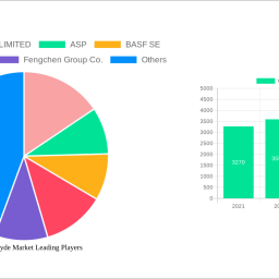 glutaraldehyde-market-2024-to-grow-at-47-cagr-with-7297-million-market-size-analysis-and-forecasts-2032