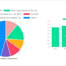 flexitank-market-analysis-2024-and-forecasts-2032-unveiling-growth-opportunities