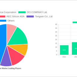 polysilicon-market-2024-to-grow-at-160-cagr-with-4288-billion-market-size-analysis-and-forecasts-2032