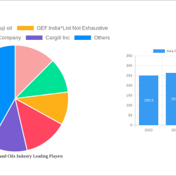 asia-pacific-fats-and-oils-industry-2024-2032-analysis-trends-competitor-dynamics-and-growth-opportunities