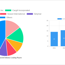 commercial-seaweed-industry-soars-to-1909-million-witnessing-a-cagr-of-818-during-the-forecast-period-2024-2032