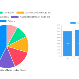 japan-food-additives-market-373-cagr-growth-outlook-2024-2030