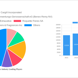 food-fibers-industry-2024-to-grow-at-915-cagr-with-xx-million-market-size-analysis-and-forecasts-2032