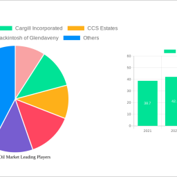rapeseed-oil-market-analysis-report-2024-market-to-grow-by-a-cagr-of-59-to-2032-driven-by-government-incentives-popularity-o