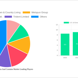 us-europe-bed-linen-and-curtains-market-navigating-dynamics-comprehensive-analysis-and-forecasts-2024-2032