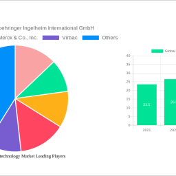 global-animal-biotechnology-market-strategic-roadmap-analysis-and-forecasts-2024-2032