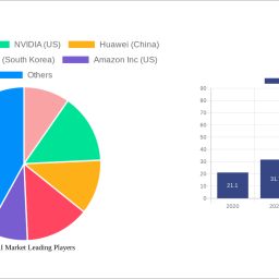 mobile-ai-market-charting-growth-trajectories-2024-2032-strategic-insights-and-forecasts
