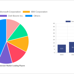 serverless-architecture-market-charting-growth-trajectories-analysis-and-forecasts-2024-2032