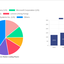 pc-as-a-service-market-insightful-analysis-trends-competitor-dynamics-and-opportunities-2024-2032