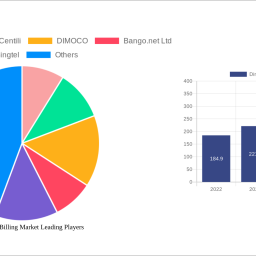 direct-carrier-billing-market-insightful-analysis-trends-competitor-dynamics-and-opportunities-2024-2032