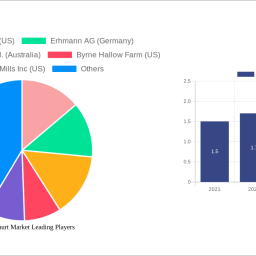 greek-yoghurt-market-analysis-report-2024-market-to-grow-by-a-cagr-of-756-to-2032-driven-by-government-incentives-popularity