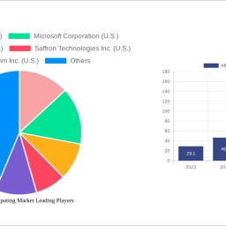 affective-computing-market-unlocking-growth-opportunities-analysis-and-forecast-2024-2032