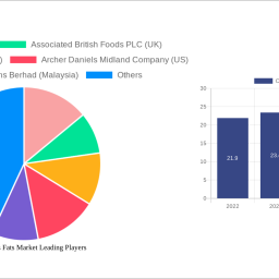 cooking-oils-fats-market-analysis-2024-and-forecasts-2032-unveiling-growth-opportunities