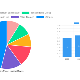 india-collagen-market-charting-growth-trajectories-analysis-and-forecasts-2024-2032