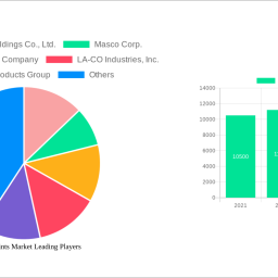 aerosol-paints-market-unlocking-growth-potential-analysis-and-forecasts-2024-2032