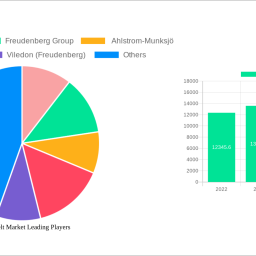 textile-felt-market-decade-long-trends-analysis-and-forecast-2024-2032