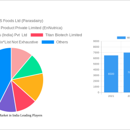 milk-protein-market-in-india-2024-2032-overview-trends-dynamics-and-growth-opportunities