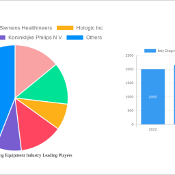 italy-diagnostic-imaging-equipment-industry-analysis-report-2024-market-to-grow-by-a-cagr-of-550-to-2032-driven-by-government