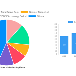 electric-utility-drone-market-analysis-2024-and-forecasts-2032-unveiling-growth-opportunities
