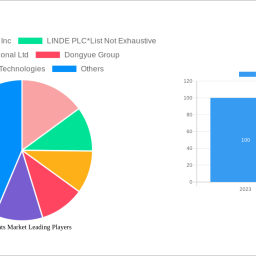 refrigerants-market-is-set-to-reach-xx-million-by-2032-growing-at-a-cagr-of-250