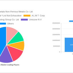 tungsten-market-unlocking-growth-opportunities-analysis-and-forecast-2024-2032