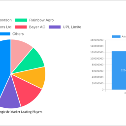 asia-pacific-fungicide-market-decade-long-trends-analysis-and-forecast-2024-2032