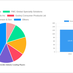 household-insecticides-industry-unlocking-growth-potential-analysis-and-forecasts-2024-2032