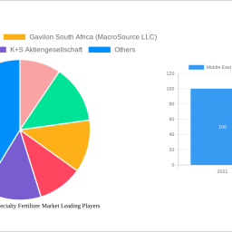 middle-east-africa-specialty-fertilizer-market-2024-trends-and-forecasts-2032-analyzing-growth-opportunities