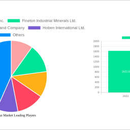 silica-flour-market-is-set-to-reach-6036-million-by-2032-growing-at-a-cagr-of-41