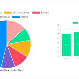 aircraft-de-icing-market-50-cagr-growth-outlook-2024-2032