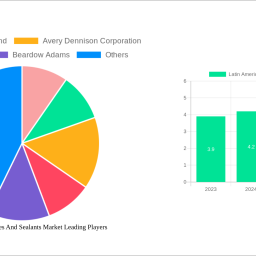 latin-america-adhesives-and-sealants-market-charting-growth-trajectories-analysis-and-forecasts-2024-2032