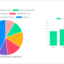 tunnel-boring-machine-market-report-probes-the-67058-million-size-share-growth-report-and-future-analysis-by-2032