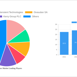 food-flavors-market-report-probes-the-xx-million-size-share-growth-report-and-future-analysis-by-2032