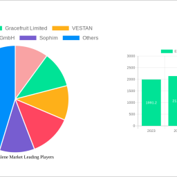 europe-squalene-market-report-probes-the-4008-million-size-share-growth-report-and-future-analysis-by-2032