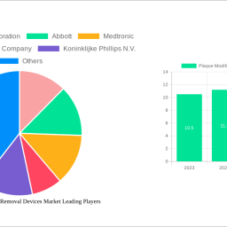 plaque-modification-and-removal-devices-market-2024-2032-overview-trends-competitor-dynamics-and-opportunities