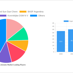 argentina-food-colorants-market-unlocking-growth-potential-analysis-and-forecasts-2024-2032