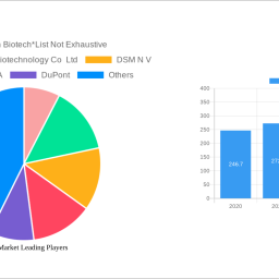 nisin-market-soars-to-xx-million-witnessing-a-cagr-of-545-during-the-forecast-period-2024-2032