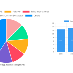 europe-processed-egg-industry-unlocking-growth-opportunities-analysis-and-forecast-2024-2032