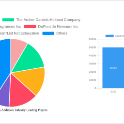 food-antimicrobials-additives-industry-insightful-market-analysis-trends-and-opportunities-2024-2032