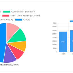 vodka-industry-unlocking-growth-potential-analysis-and-forecasts-2024-2032