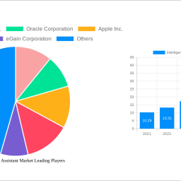 intelligent-virtual-assistant-market-2025-to-grow-at-243-cagr-with-1412-usd-billion-market-size-analysis-and-forecasts-2033