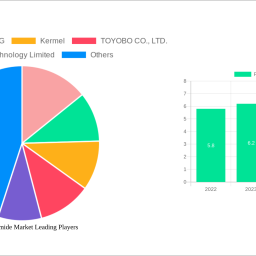 polyamide-imide-market-strategic-insights-analysis-2025-and-forecasts-2033