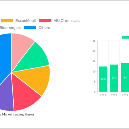 isobutene-market-report-probes-the-284-billion-size-share-growth-report-and-future-analysis-by-2033