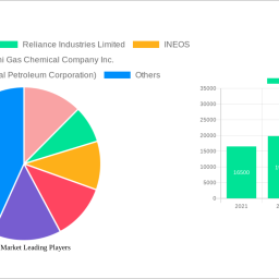 xylene-market-strategic-roadmap-analysis-and-forecasts-2025-2033