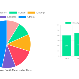 india-anhydrous-hydrogen-fluoride-market-66-cagr-growth-outlook-2025-2030